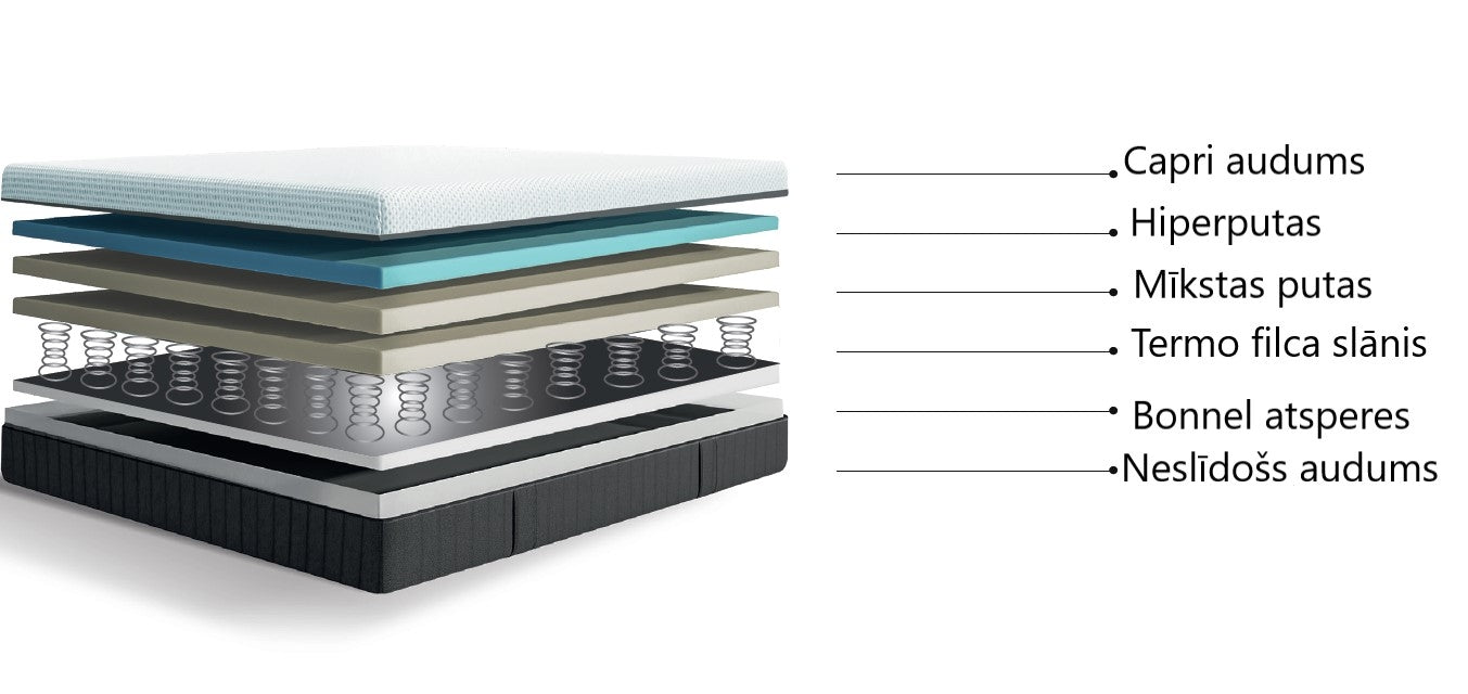 Matracis DL 90/200, 120/200, 140/200, 160/200, 180/200 - N1 Home