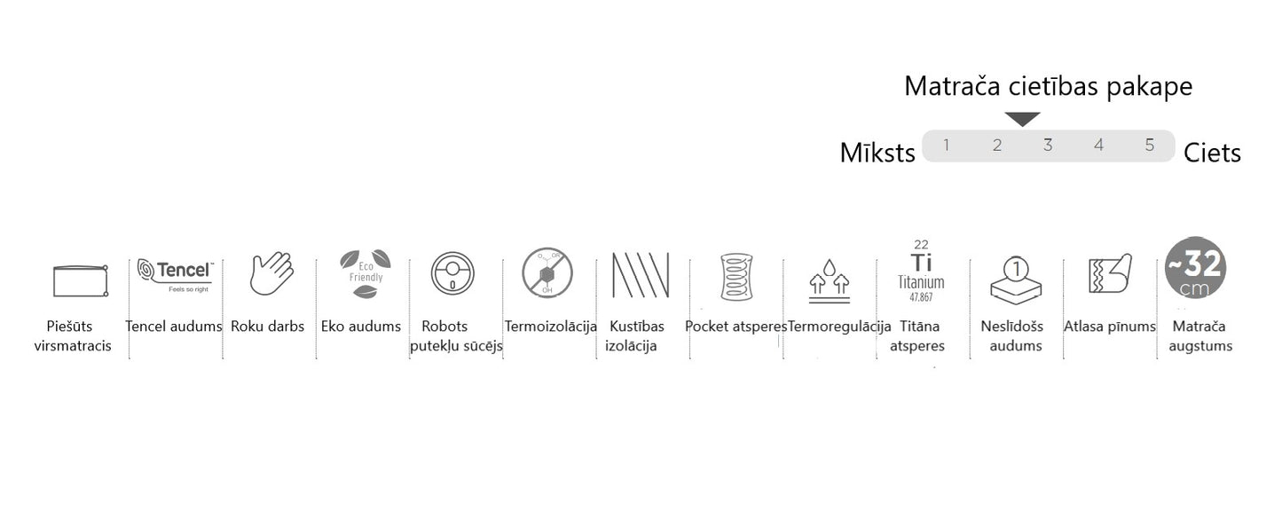 Matracis Dioram 160/200; 180/200 cm - N1 Home
