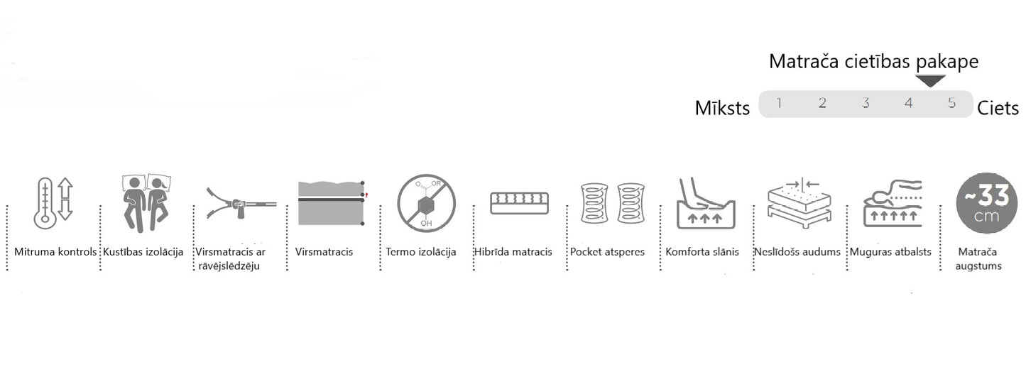 Gultas un matrača AR 90/200; 120/200; 140/200; 160/200; 180/200; 200/200 - N1 Home